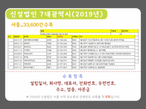 한국콘텐츠미디어,2020 전국 공장·산업단지 기업체 주소록 CD
