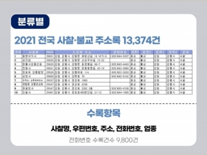 한국콘텐츠미디어,2021 전국 사찰·불교 주소록 CD
