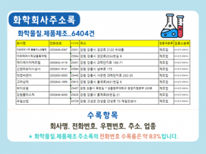 한국콘텐츠미디어,2021 화학회사 주소록 CD