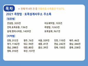 한국콘텐츠미디어,2021 측량업․토목설계사무소 주소록 CD