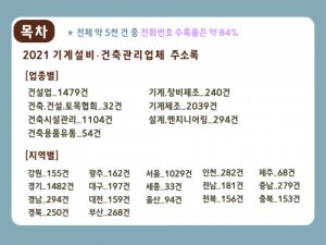 한국콘텐츠미디어,2021 기계설비·건축관리업체 주소록 CD