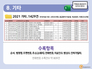 한국콘텐츠미디어,2021 전국 병원·의원 주소록 CD