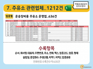 한국콘텐츠미디어,2021 전국 주유소 주소록 CD