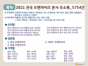 한국콘텐츠미디어,2021 전국 프랜차이즈 본사 주소록 CD