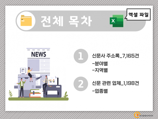 한국콘텐츠미디어,2022 신문사 주소록 CD