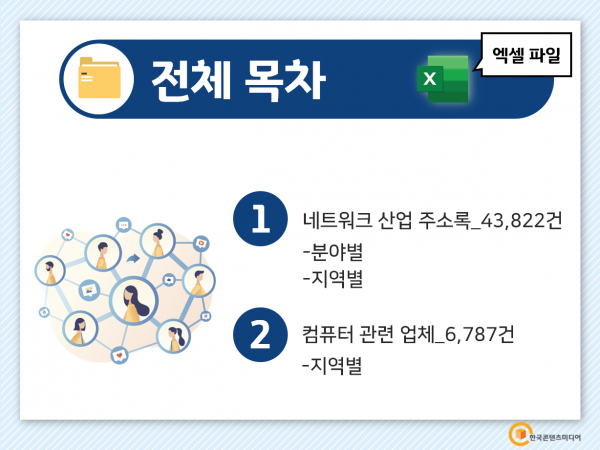 한국콘텐츠미디어,2022 네트워크 산업 주소록 CD