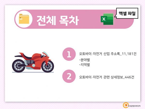한국콘텐츠미디어,2022 오토바이·자전거 산업 주소록 CD