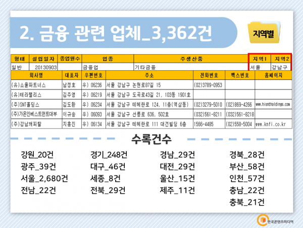 한국콘텐츠미디어,2022 주식·증권업계 주소록 CD