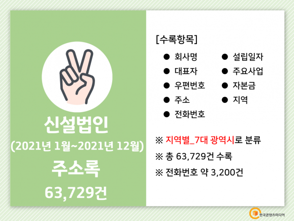한국콘텐츠미디어,2022 유망중소기업정보 상세현황 CD