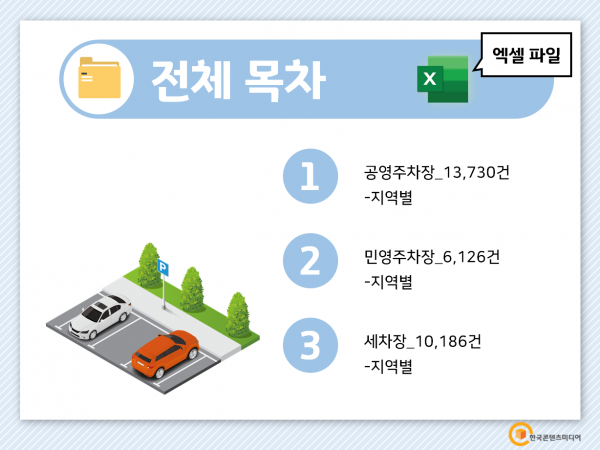 한국콘텐츠미디어,2022 전국 주차장 주소록 CD