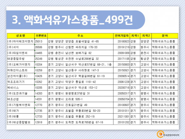 한국콘텐츠미디어,2022 전국 주유소 주소록 CD