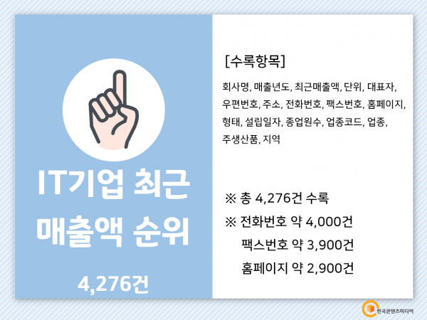 한국콘텐츠미디어,2022 IT기업 주소록 CD