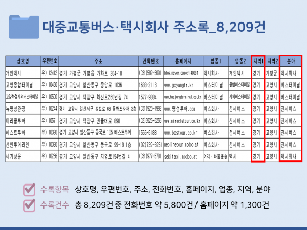 한국콘텐츠미디어,2023 대중교통버스·택시회사 주소록 CD