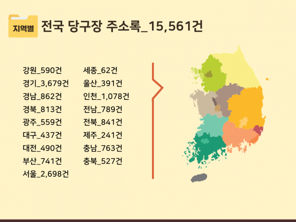 한국콘텐츠미디어,2023 전국 당구장 주소록 CD