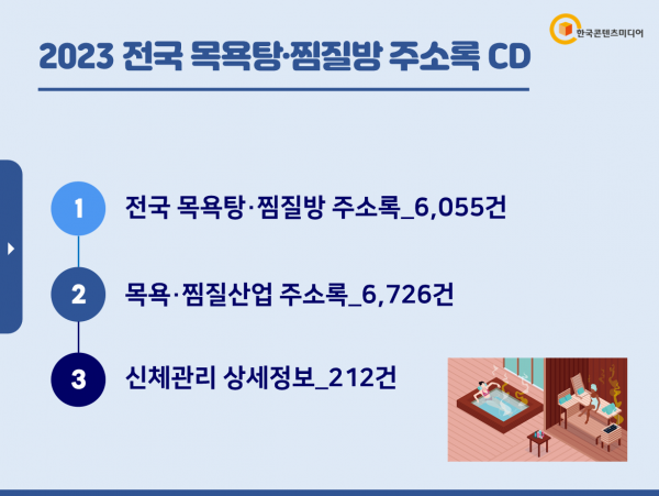 한국콘텐츠미디어,2023 전국 목욕탕·찜질방 주소록 CD