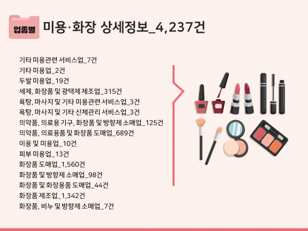 한국콘텐츠미디어,2023 전국 네일샵·메이크업샵 주소록 CD