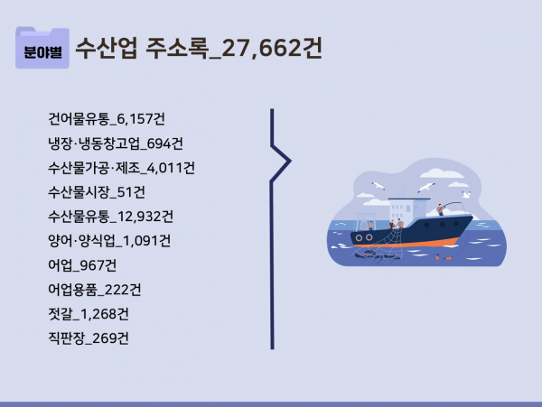 한국콘텐츠미디어,2023 수산업 주소록 CD