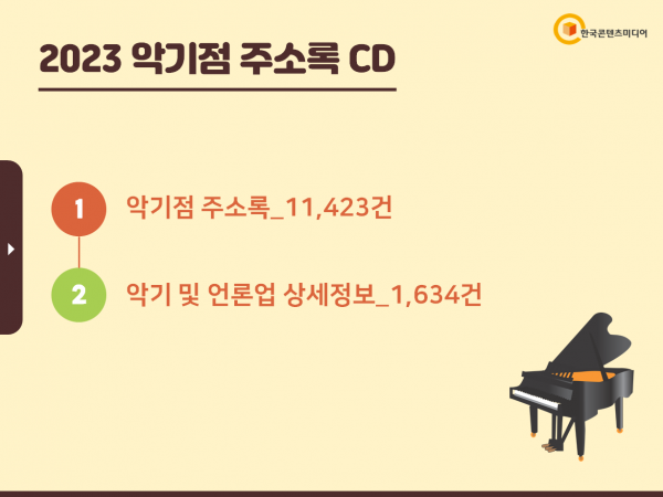 한국콘텐츠미디어,2023 악기점 주소록 CD