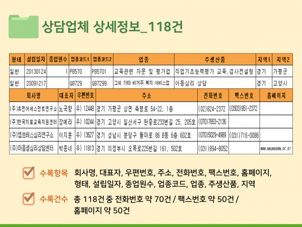 한국콘텐츠미디어,2023 심리상담센터 주소록 CD
