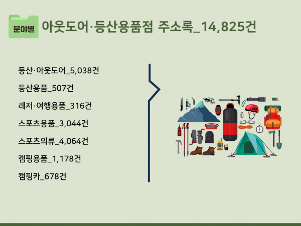 한국콘텐츠미디어,2023 아웃도어·등산용품점 주소록 CD
