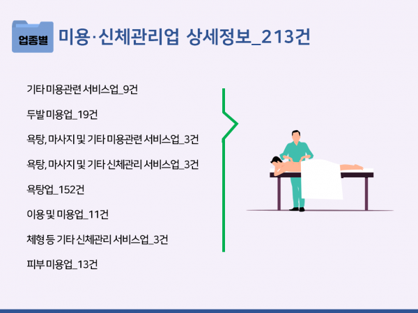 한국콘텐츠미디어,2023 마사지·지압원 주소록 CD