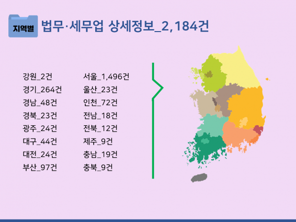 한국콘텐츠미디어,2023 세무사·회계사 사무실 주소록 CD