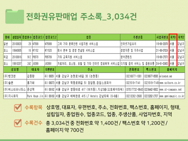 한국콘텐츠미디어,2023 전국 콜센터·고객센터 주소록 CD