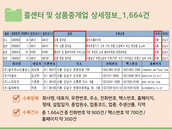 한국콘텐츠미디어,2023 전국 콜센터·고객센터 주소록 CD