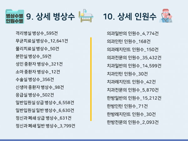 한국콘텐츠미디어,2023 전국 병원·의원 주소록 CD