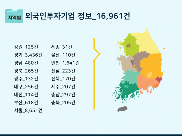 한국콘텐츠미디어,2023 외국인투자기업 정보 CD