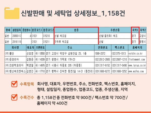 한국콘텐츠미디어,2023 신발가게 주소록 CD