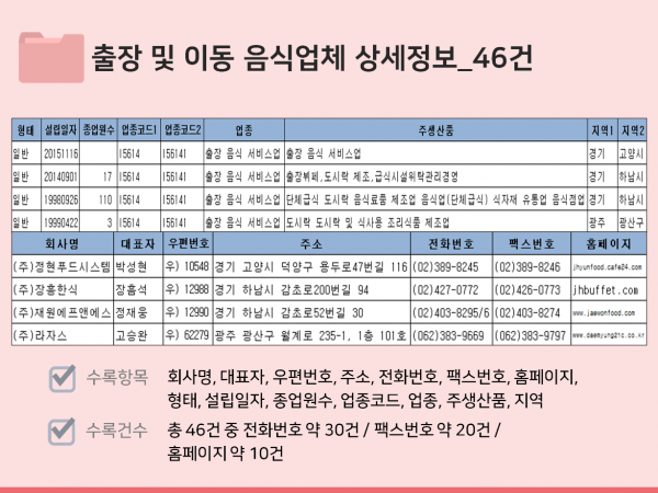 한국콘텐츠미디어,2023 케이터링 업체 주소록 CD