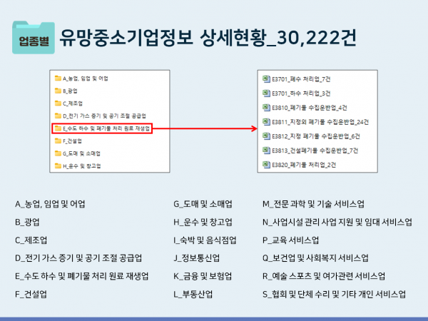 한국콘텐츠미디어,2023 유망중소기업정보 상세현황 CD