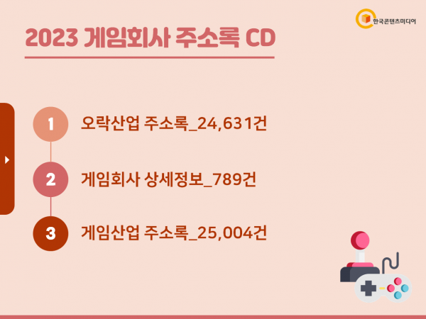 한국콘텐츠미디어,2023 게임회사 주소록 CD