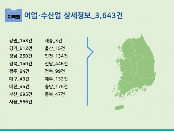 한국콘텐츠미디어,2023 어업·양식업체 주소록 CD