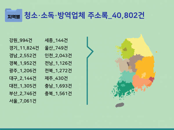 한국콘텐츠미디어,2023 청소·소독·방역업체 주소록 CD
