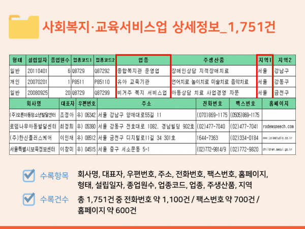 한국콘텐츠미디어,2023 아동복지시설 주소록 CD
