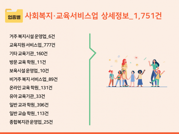 한국콘텐츠미디어,2023 아동복지시설 주소록 CD