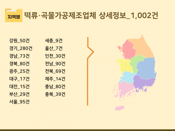 한국콘텐츠미디어,2023 떡집·방앗간 주소록 CD