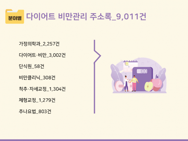 한국콘텐츠미디어,2023 다이어트 시장 주소록 CD