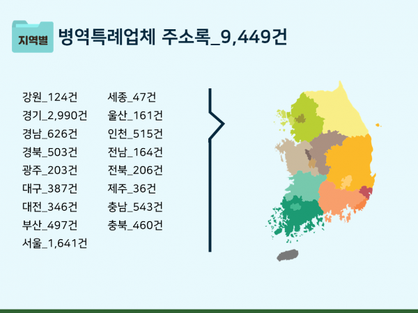 한국콘텐츠미디어,2023 병역특례업체 주소록 CD