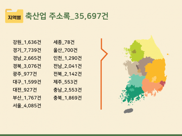 한국콘텐츠미디어,2023 축산업 주소록 CD