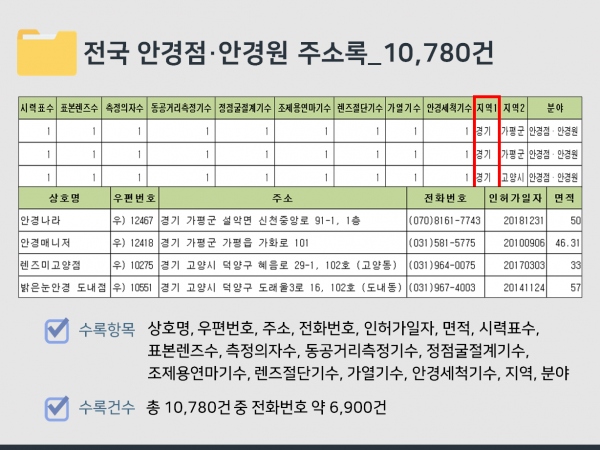 한국콘텐츠미디어,2024 전국 안경점 주소록 CD