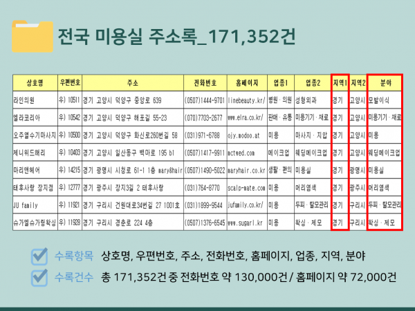 한국콘텐츠미디어,2024 전국 미용실·이발소 주소록 CD