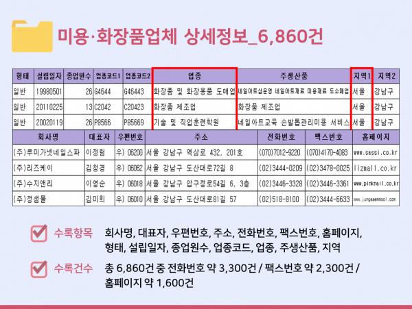 한국콘텐츠미디어,2024 전국 네일샵·메이크업샵 주소록 CD