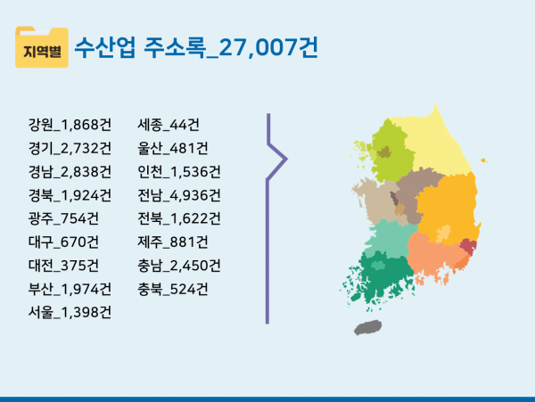 한국콘텐츠미디어,2024 수산업 주소록 CD