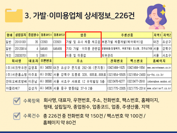 한국콘텐츠미디어,2024 가발업체·탈모시장 주소록 CD