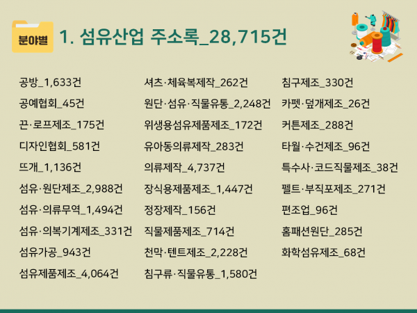 한국콘텐츠미디어,2024 섬유산업 주소록 CD