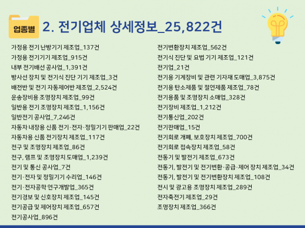한국콘텐츠미디어,2024 LED 업체 주소록 CD