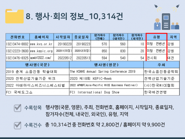 한국콘텐츠미디어,2024 한국 MICE 산업 주소록 CD